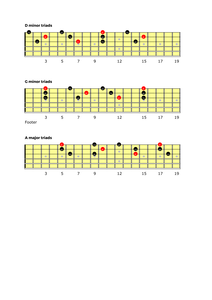 D minor blues chord progression (Dm, Gm, A)