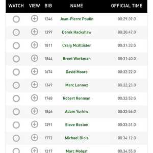 results nationals 2021